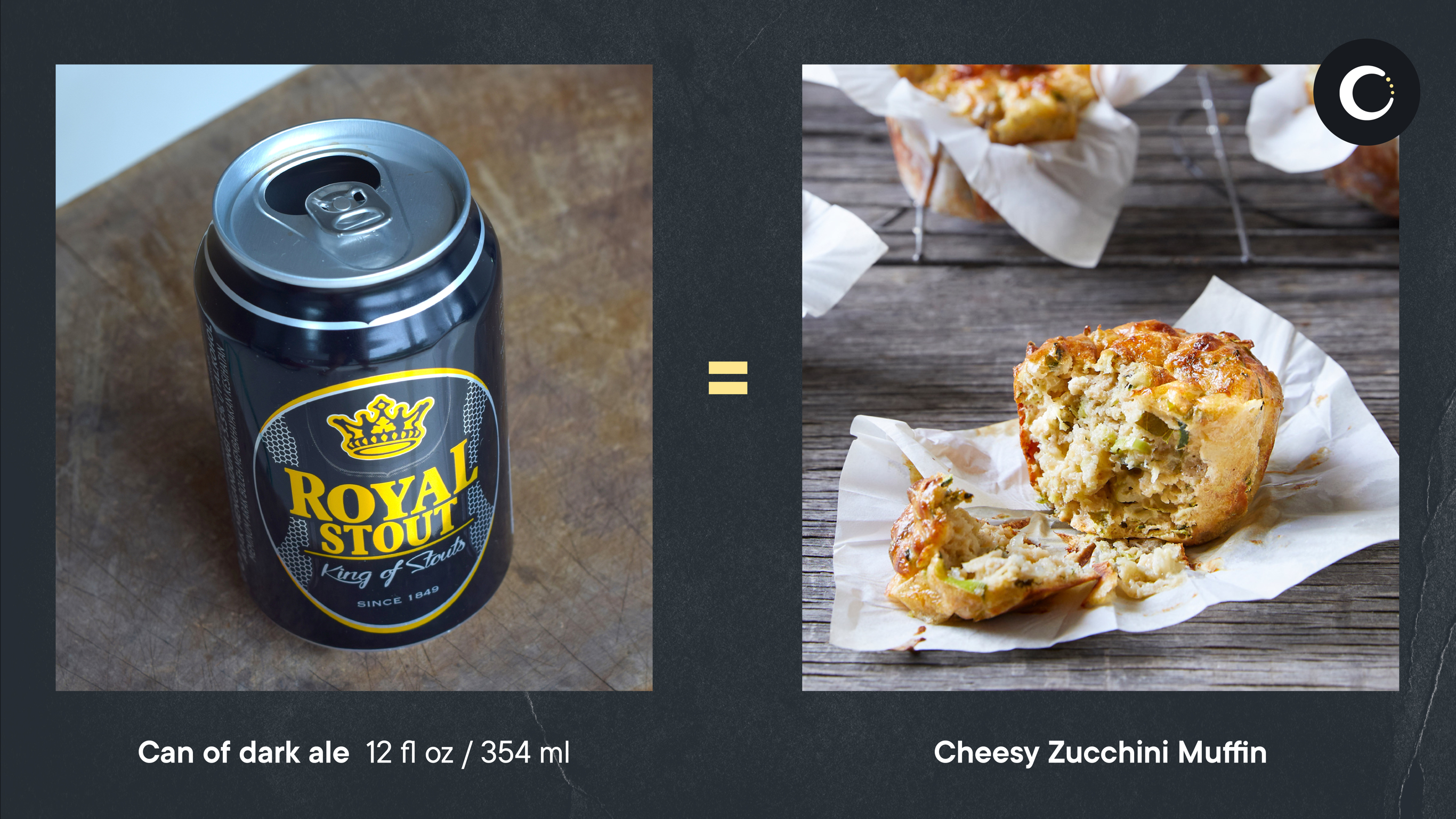 A can of dark beer (stout) contains roughly the same amount of calories as Centr's Cheesy Zucchini Muffins (145 calories).
