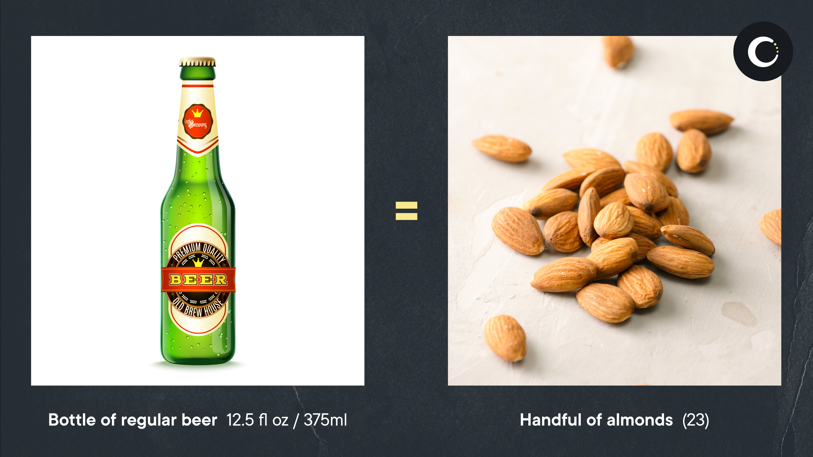 A bottle of regular lager contains roughly the same amount of calories as a handful of almonds.