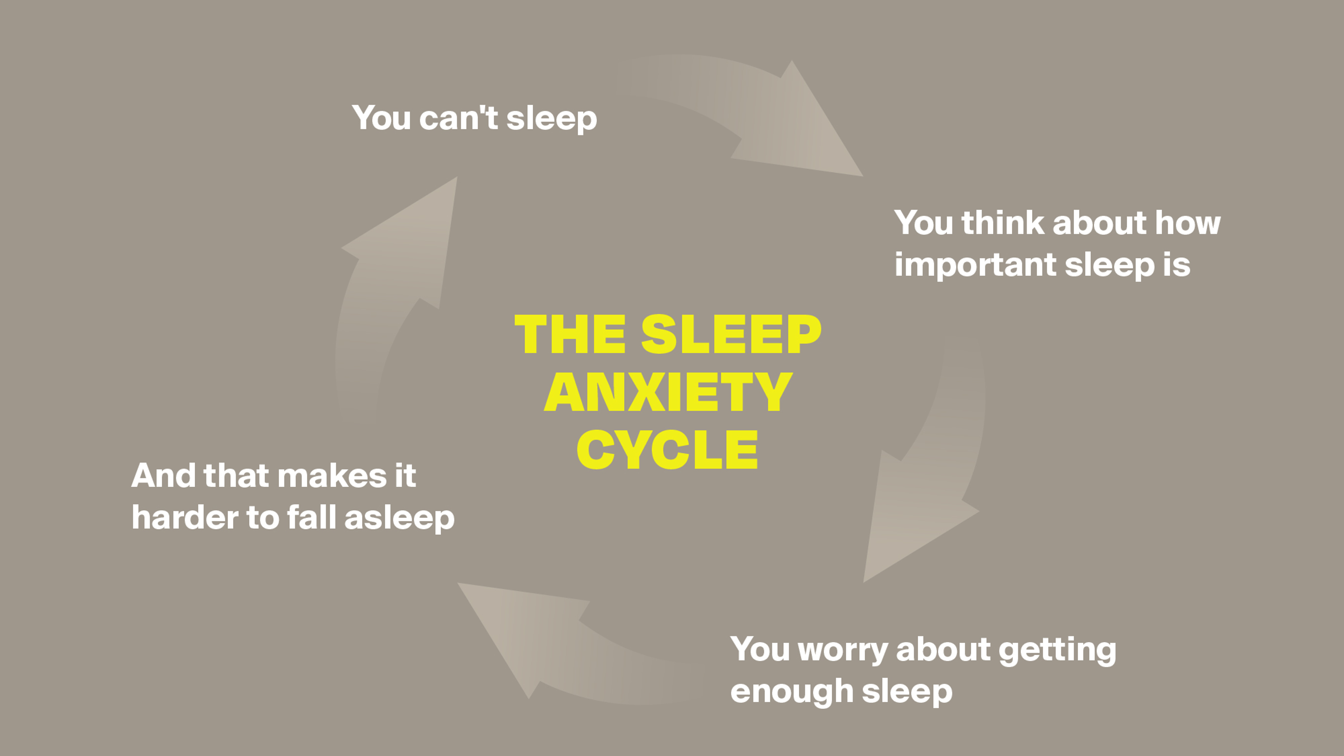 An infographic showing the sleep anxiety cycle.