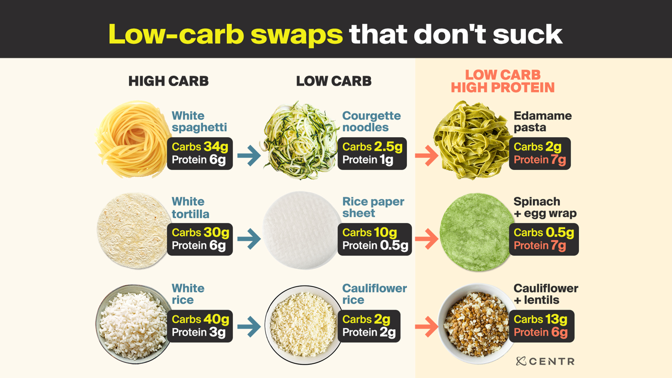 Low Carb Diet With Rice: Delicious Recipes for Healthy Living