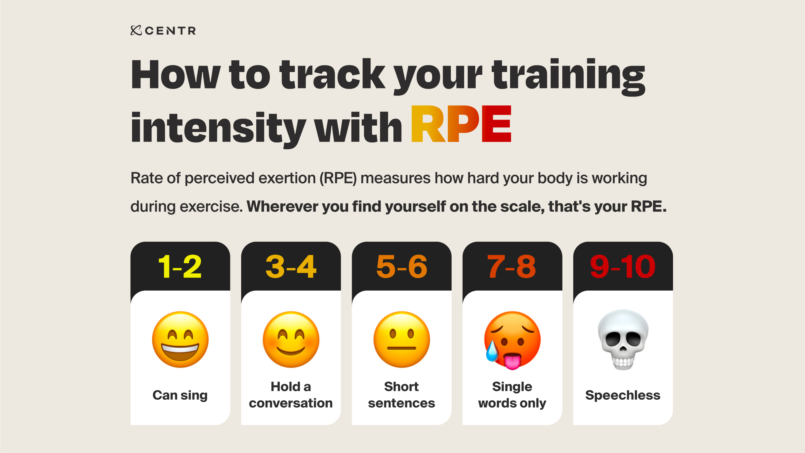Infographic showing how to track your training using rate of perceived exertion.