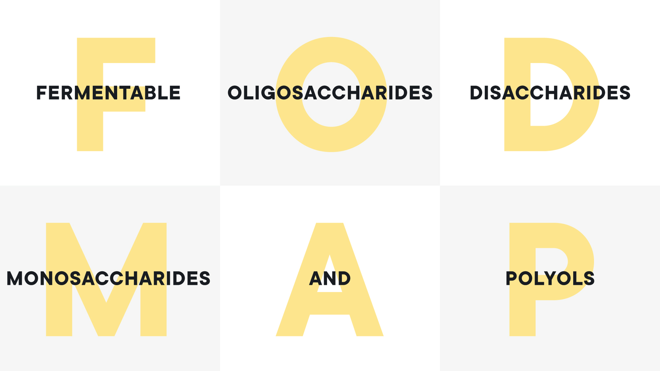 An infographic explaining what each letter in the FODMAP acronym stands for.